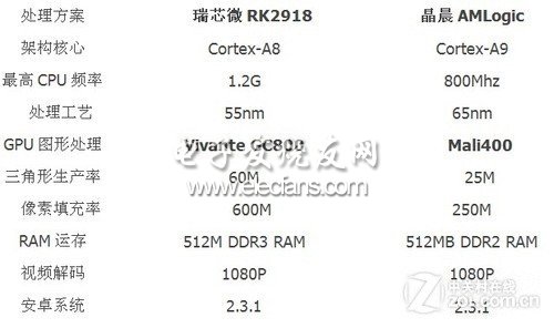 高敏镜面光触按键 易如Next8P首发评测