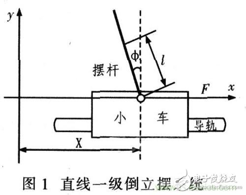 “赛格威”平衡车,DIY