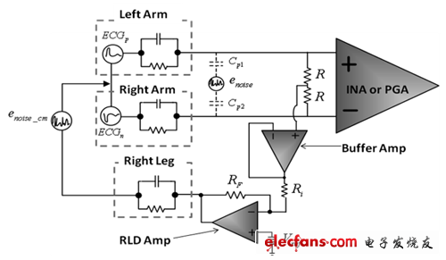 LEAD I和RLD简易连接