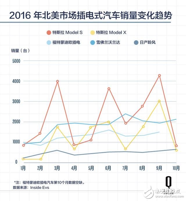 特斯拉三季度首次连续13个季度后扭亏为盈 净利润2180万美元