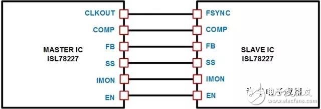 如何在汽车应用中高效地产生高压电源轨