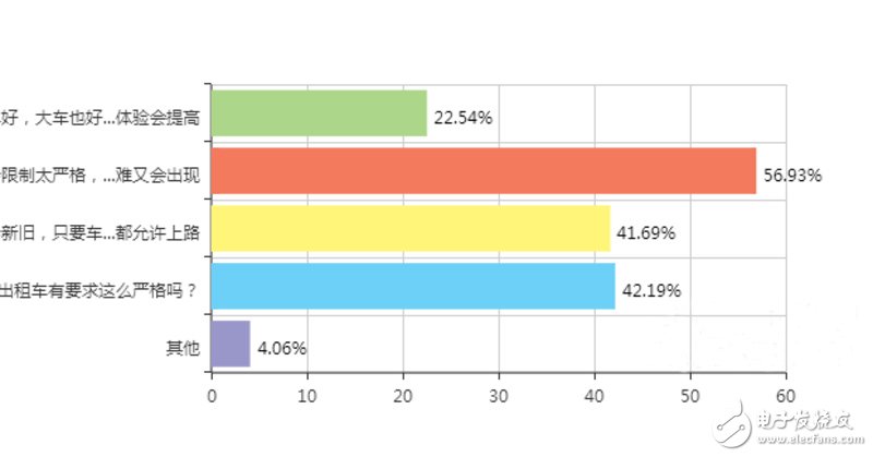 深圳网约车新规细则已出台 本周五将举行听证会
