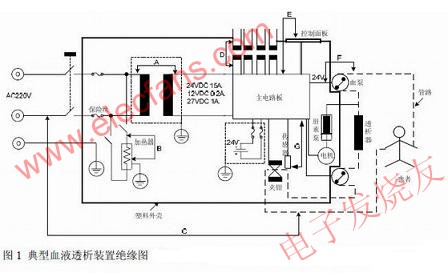 典型血液透析装置绝缘图 www.elecfans.com