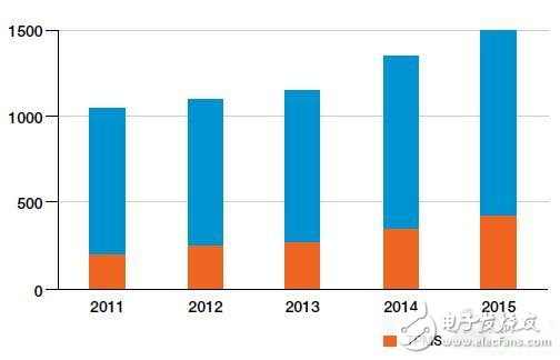 关于胎压监测系统的一体化解决方案