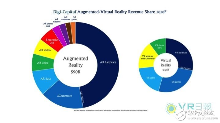 VR硬件和内容 到底是先有鸡还是现有蛋？