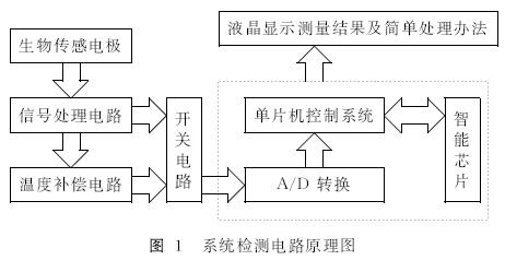 点击图片可在新窗口打开 硬件结构