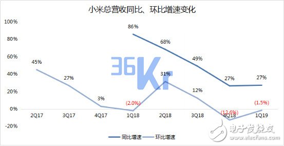 小米未来智能手机市场的量和价该如何齐升