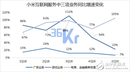 小米未来智能手机市场的量和价该如何齐升