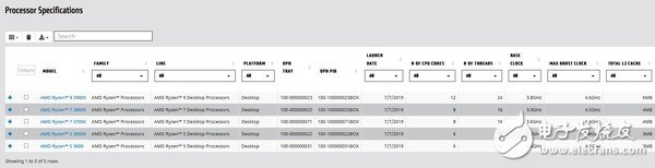 AMD正式发布了第三代AM4接口的Ryzen 3000系列笔记本电脑