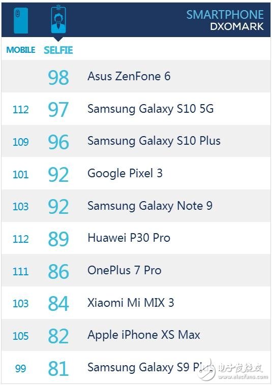 华硕Zenfone 6 30周年纪念版发布搭载骁龙855处理器配备了5000mAh电池