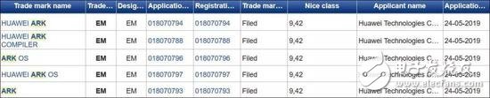 华为已在欧洲注册了多个商标名为方舟操作系统