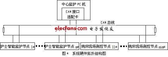 基于现场总线的医院病房全开放分布式监护系统