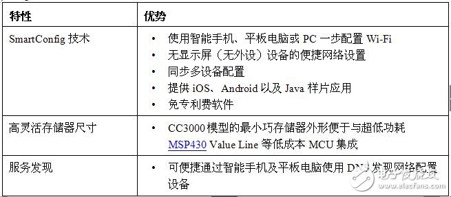 SimpleLink Wi-Fi CC3000 的特性与优势