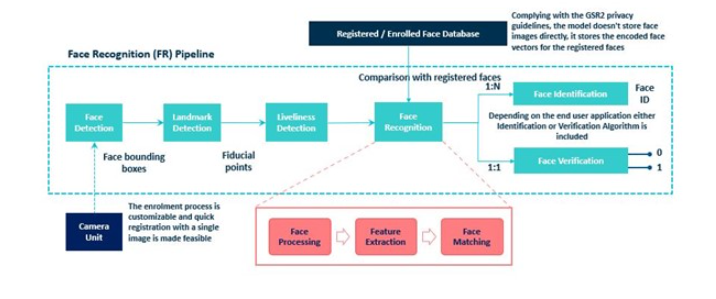 PathPartner-Figure-8-the-SDK-building-blocks.jpg