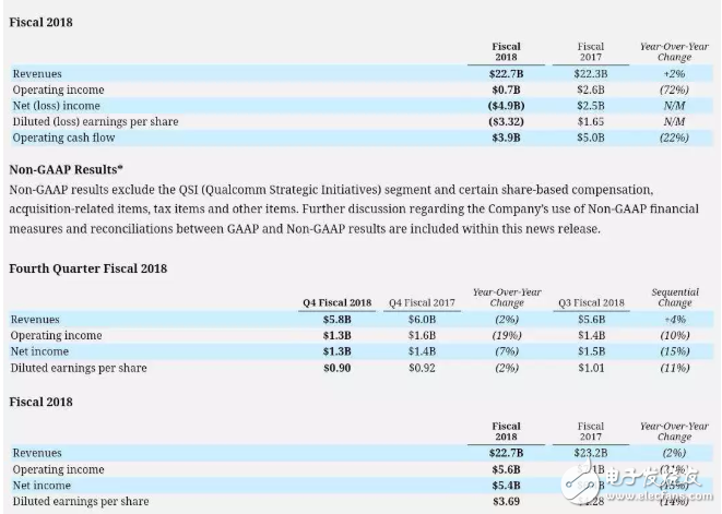 苹果和高通突然和解 5G iPhone是否有戏