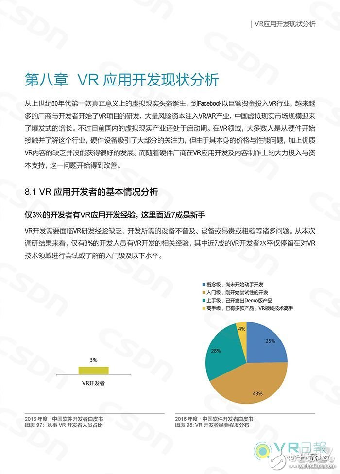 CSDN发布白皮书 分析国内VR应用开发现状