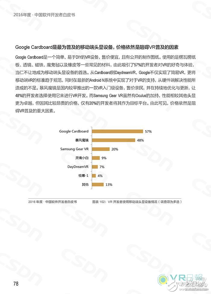 CSDN发布白皮书 分析国内VR应用开发现状