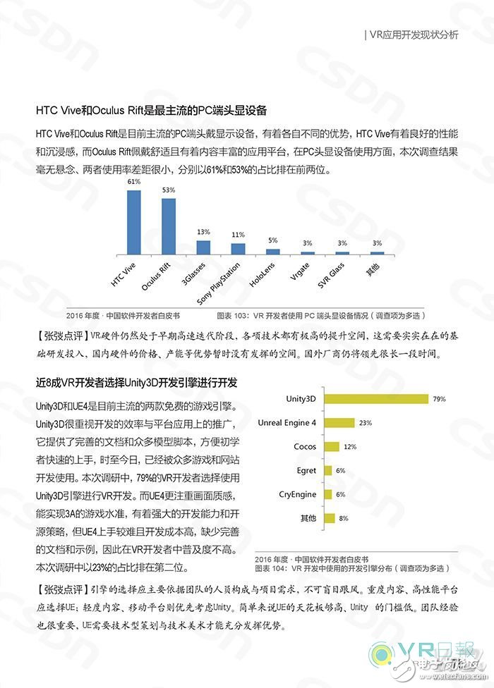 CSDN发布白皮书 分析国内VR应用开发现状