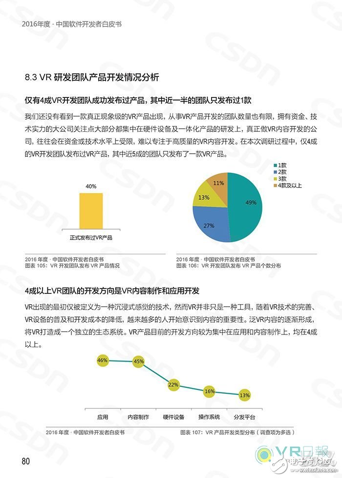CSDN发布白皮书 分析国内VR应用开发现状