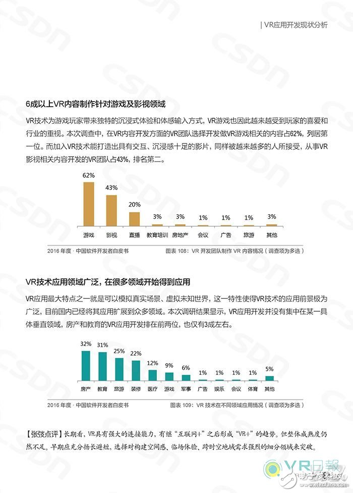 CSDN发布白皮书 分析国内VR应用开发现状