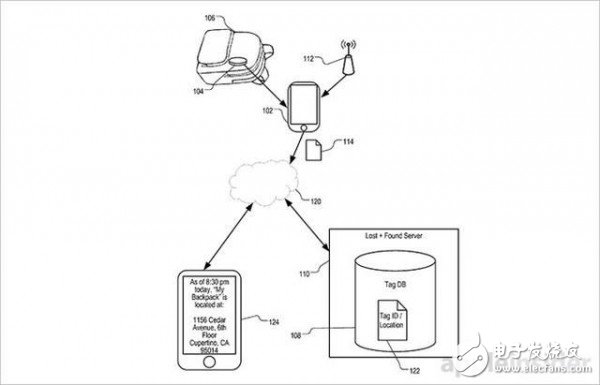 丢三落四咋办！苹果用数字定位技术解决 