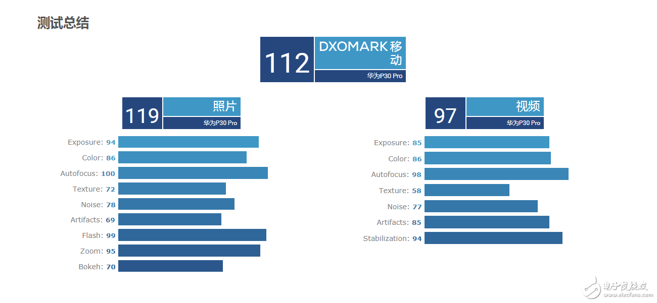 华为P30系列已经开启预售预计销售量将有2100万台