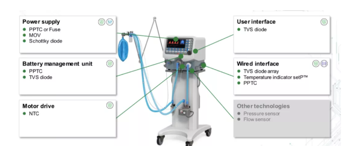 保护我们安全的紧急医疗设备，由谁来“保护”？