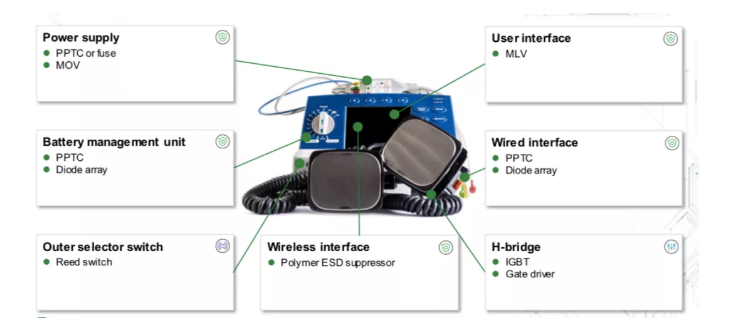 保护我们安全的紧急医疗设备，由谁来“保护”？