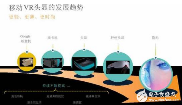 VR/AR技术的挑战和三大应用方向