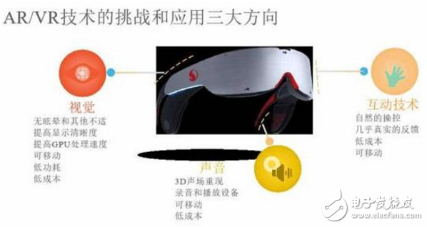 VR/AR技术的挑战和三大应用方向