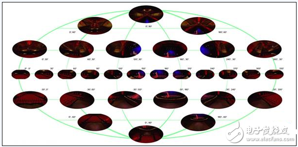VR黑科技分享：拯救VR视频