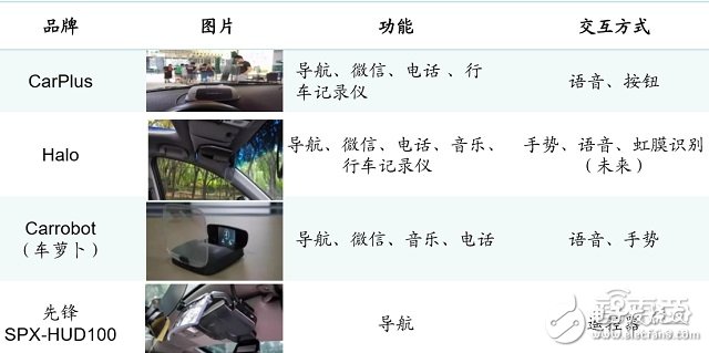 车载HUD平板显示器