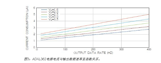 可穿戴医疗设备系统的设计与应用