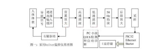 专为健康监控设计的家用holter监护仪方案