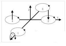 四轴飞行器如何对频_四轴飞行器怎么操作