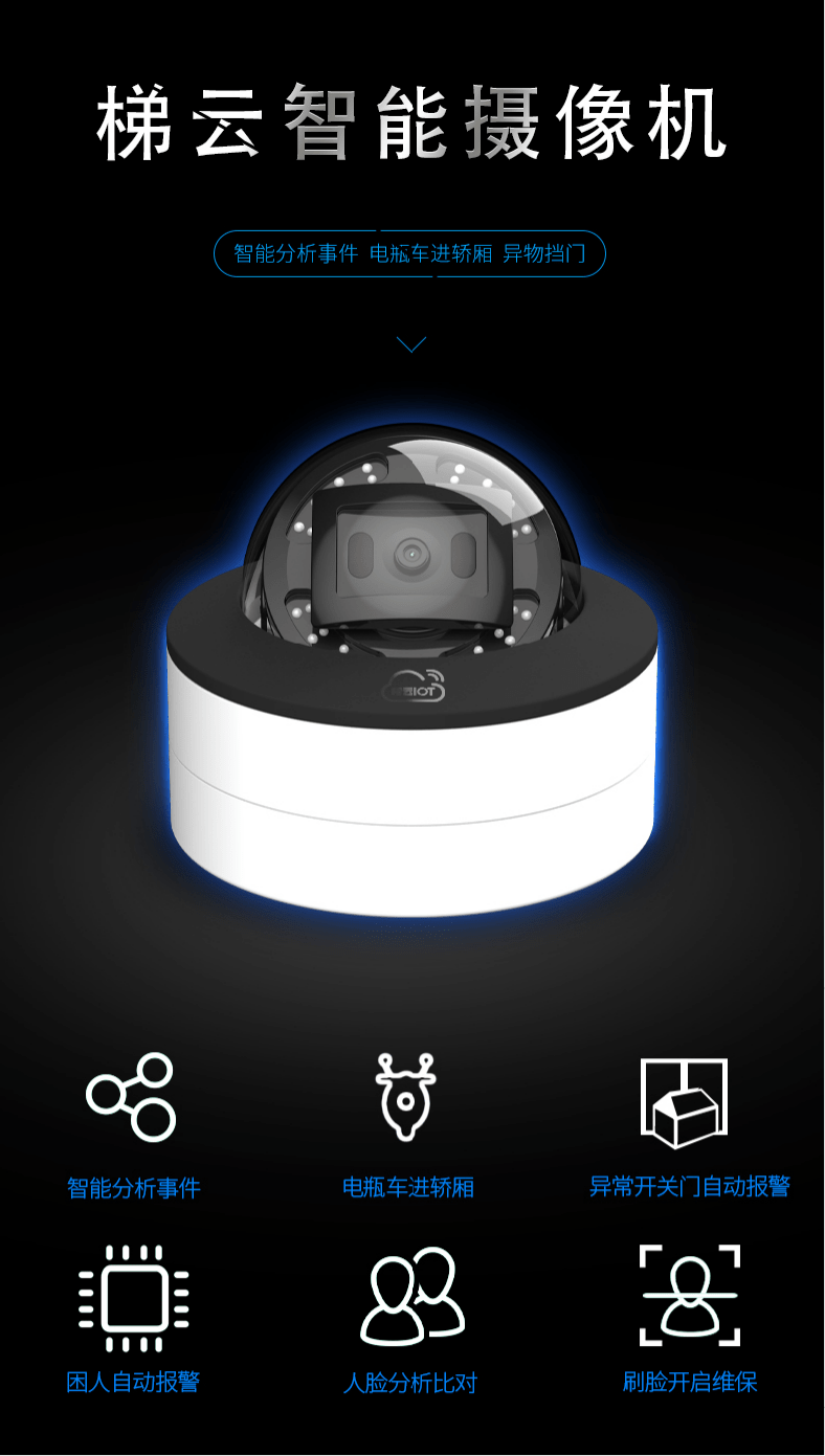 智能电梯摄像头有哪些功能？