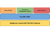 基于Mediatek Genio系列之FaceM...