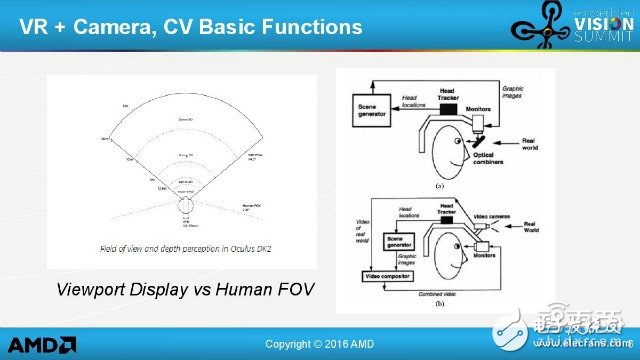 AMD大神告诉你VR技术还有哪些坑