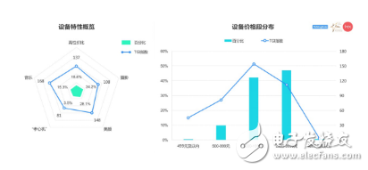你购买手机的动机是什么，这份国产手机消费者图鉴应该了解