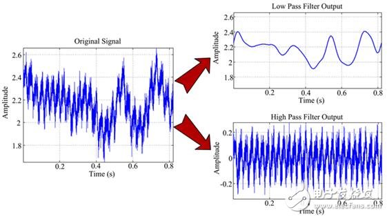 我国科学家表明正在开发一款新型雷达，能够探测到一英里以外的蚊子 2020年投入使用隐形战斗飞机