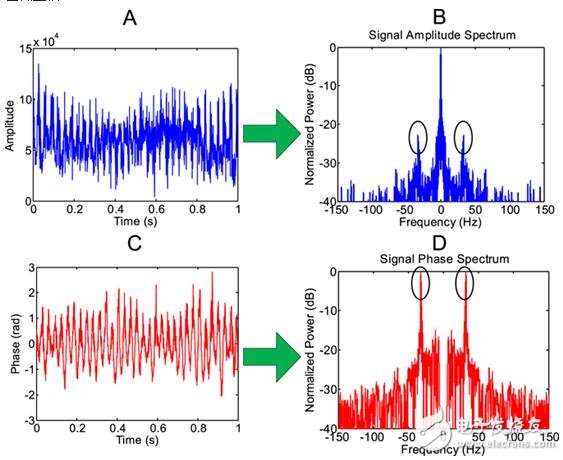 我国科学家表明正在开发一款新型雷达，能够探测到一英里以外的蚊子 2020年投入使用隐形战斗飞机