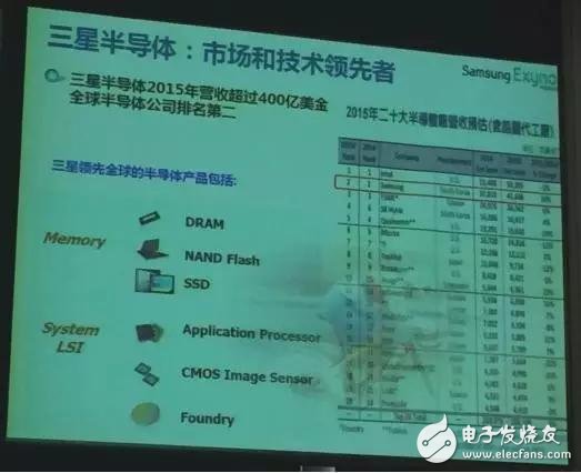 三星半导体Exynos VR一体机解决方案详解