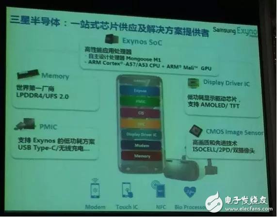三星半导体Exynos VR一体机解决方案详解