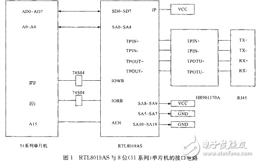 8位机嵌入式TCP通信速度的研究