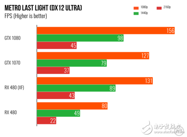 VR将爆发 NVIDIA和AMD两大巨头会再次崛起？