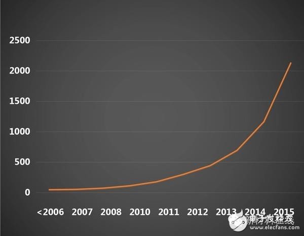 中国无人机行业现状及未来展望解读 