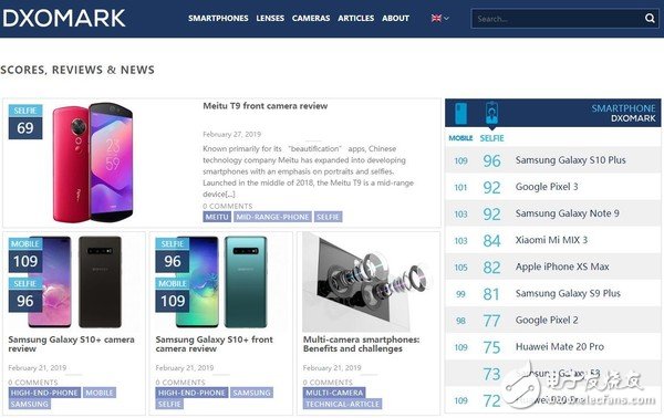 美图T9前置相机评分曝光为69分属于不入流的级别