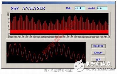  PXI射频分析仪在航空无线电领域的应用