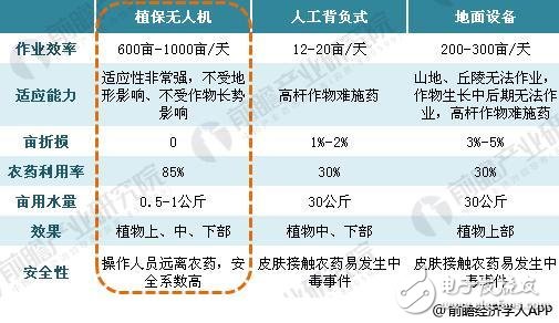 农机工业增速下滑明显，农业无人机有望大力发展