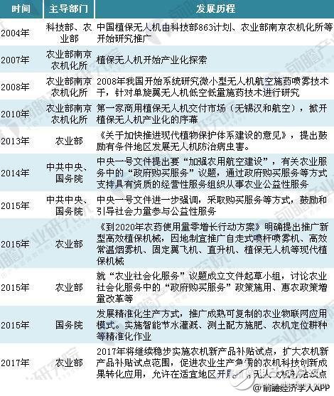 农机工业增速下滑明显，农业无人机有望大力发展